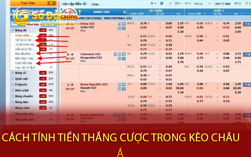 Cách tính tiền thắng cược trong kèo Châu Á